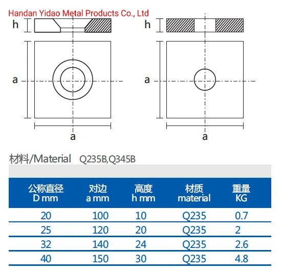 Anchor Plate Rectangular for Post-Tensioning System